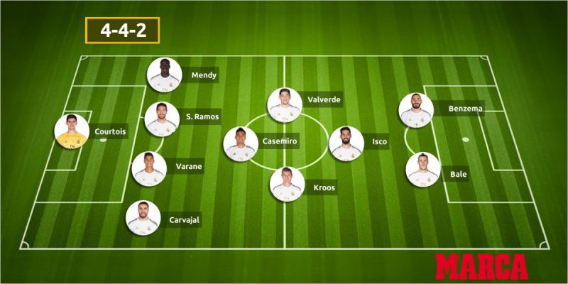 Những chiến thuật bóng đá tại La Liga được dùng nhiều nhất : Chiến thuật 4-4-2