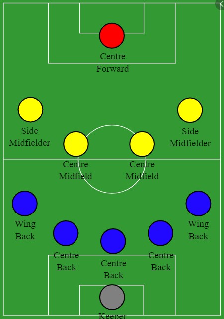 Sơ đồ chiến thuật 4-5-1, Catenaccio