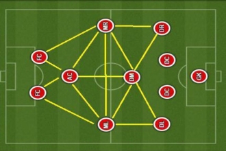 Sơ đồ chiến thuật 4-1-2-1-1