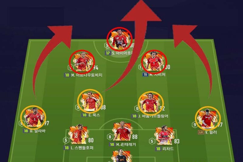 Sơ đồ hoàn hảo trong việc phòng ngự - Sơ đồ chiến thuật 5-2-3