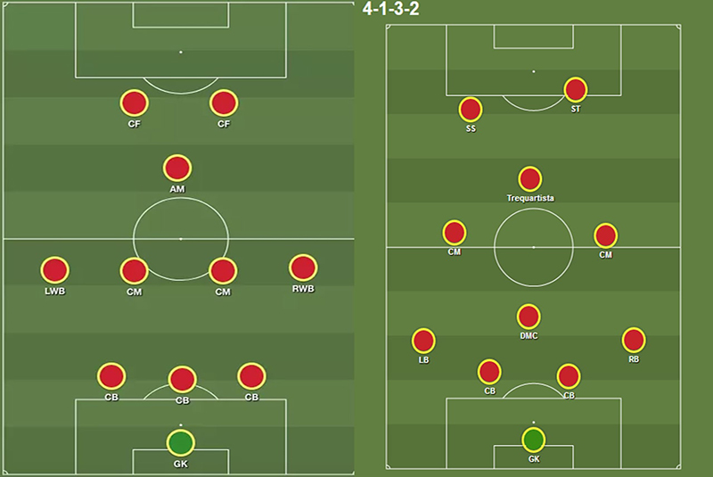 Vai trò riêng của mỗi cầu thủ trong sơ đồ 4-1-3-2