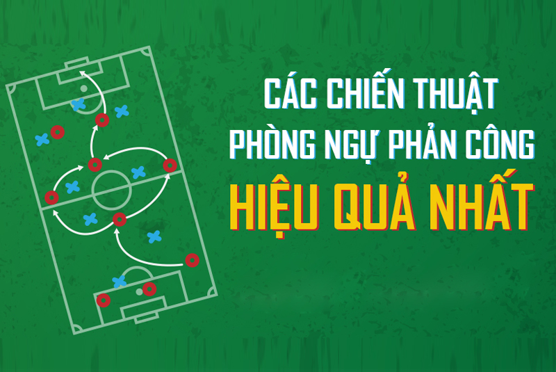 Chiến thuật phòng ngự phản công